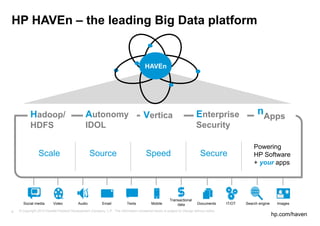 Capgemini Commercial Insurance Risk Analytics Powered by HP HAVEn | PPT