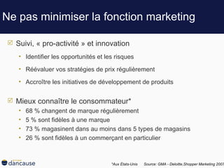 Ne pas minimiser la fonction marketing  Suivi, « pro-activité » et innovation Identifier les opportunités et les risques Réévaluer vos stratégies de prix régulièrement Accroître les initiatives de développement de produits Mieux connaître le consommateur* 68 % changent de marque régulièrement 5 % sont fidèles à une marque 73 % magasinent dans au moins dans 5 types de magasins 26 % sont fidèles à un commerçant en particulier  *Aux États-Unis  Source: GMA - Deloitte ,Shopper Marketing 2007   