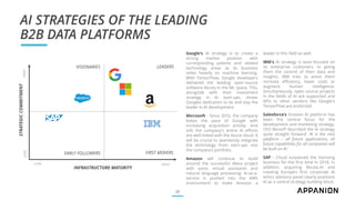20
AI STRATEGIES OF THE LEADING
B2B DATA PLATFORMS
INFRASTRUCTURE MATURITY
LOW HIGH
FIRST MOVERS
LEADERSVISIONARIES
EARLY ...