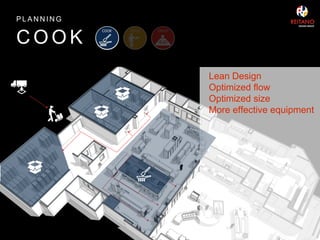 Commercial Kitchen Design and Planning | PDF