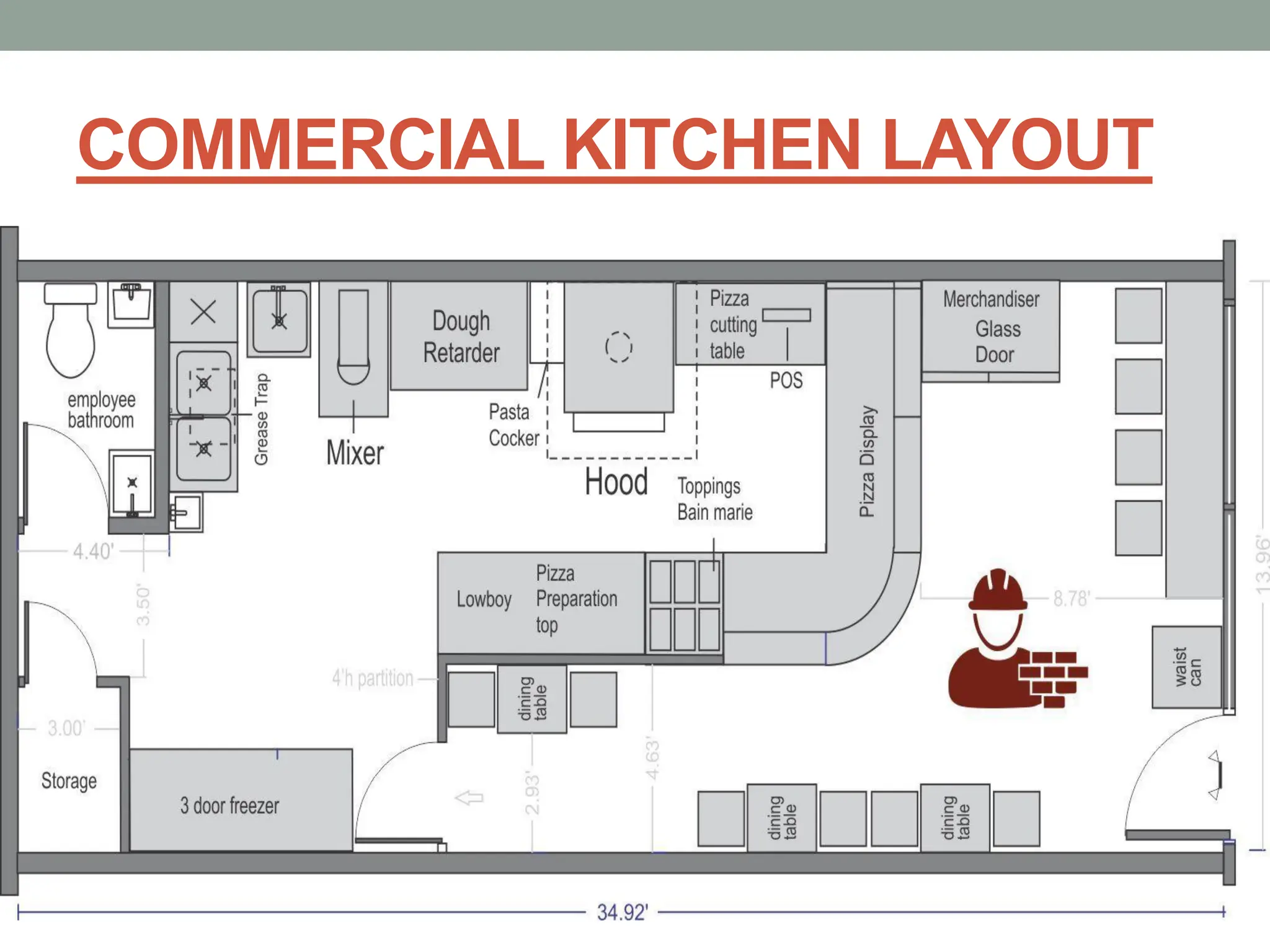 COMMERCIAL KITCHEN RESEARCH- Design studio.pdf