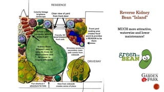 Reverse Kidney
Bean “Island”
MUCH more attractive,
waterwise and lower
maintenance!
 