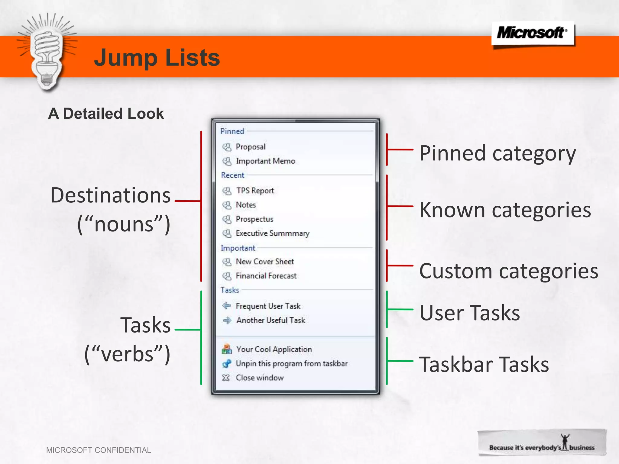You also expect the common tasks to be thereJump ListsA Detailed LookPinned categoryDestinations(“nouns”)Known categoriesCustom categoriesUser TasksTasks(“verbs”)Taskbar Tasks