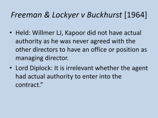 Freeman & Lockyer v Buckhurst [1964]
• Held: Willmer LJ, Kapoor did not have actual
authority as he was never agreed with ...