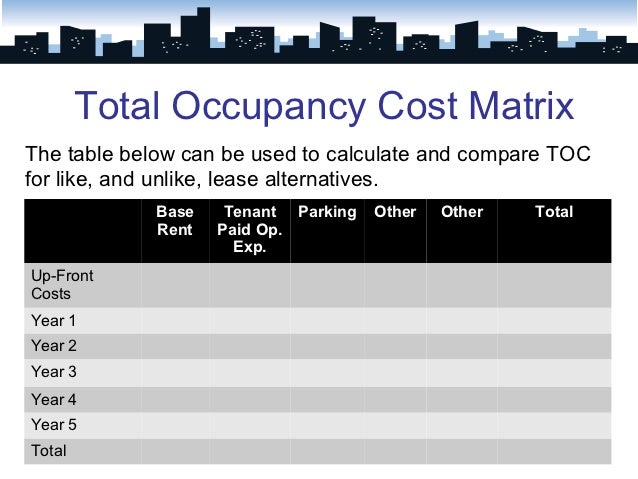 compare leases