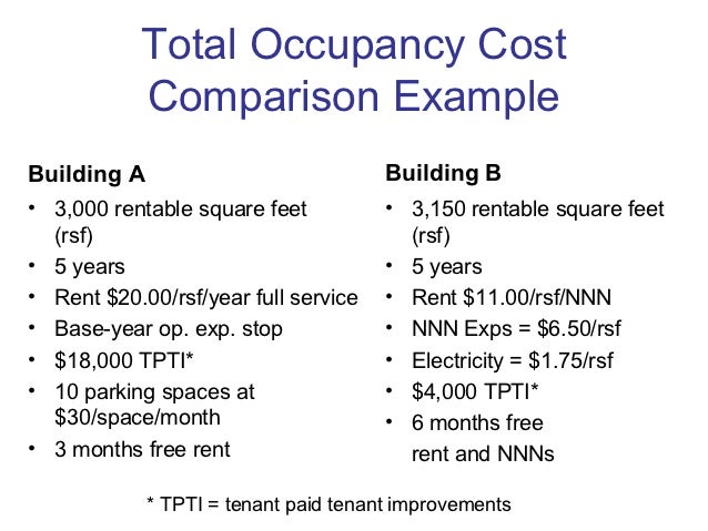 compare leases
