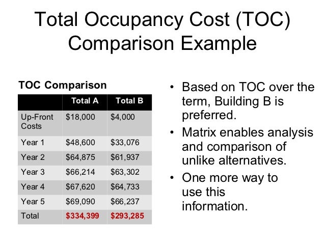 compare leases