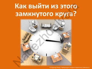 Как выйти из этого




                  ra
замкнутого круга?




               ve
        aI
      hd
   ez
 ad
N


          © Надежда Ивера. Лаборатория интернет-маркетинга 2oborota.ru
 