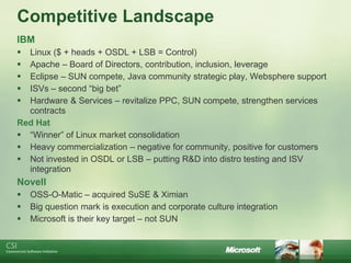 Competitive Landscape
IBM
 Linux ($ + heads + OSDL + LSB = Control)
 Apache – Board of Directors, contribution, inclusion, leverage
 Eclipse – SUN compete, Java community strategic play, Websphere support
 ISVs – second “big bet”
 Hardware & Services – revitalize PPC, SUN compete, strengthen services
  contracts
Red Hat
 “Winner” of Linux market consolidation
 Heavy commercialization – negative for community, positive for customers
 Not invested in OSDL or LSB – putting R&D into distro testing and ISV
  integration
Novell
   OSS-O-Matic – acquired SuSE & Ximian
   Big question mark is execution and corporate culture integration
   Microsoft is their key target – not SUN
 