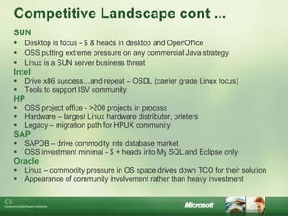 Competitive Landscape cont ...
SUN
   Desktop is focus - $ & heads in desktop and OpenOffice
   OSS putting extreme pressure on any commercial Java strategy
   Linux is a SUN server business threat
Intel
   Drive x86 success…and repeat – OSDL (carrier grade Linux focus)
   Tools to support ISV community
HP
   OSS project office - >200 projects in process
   Hardware – largest Linux hardware distributor, printers
   Legacy – migration path for HPUX community
SAP
   SAPDB – drive commodity into database market
   OSS investment minimal - $ + heads into My SQL and Eclipse only
Oracle
   Linux – commodity pressure in OS space drives down TCO for their solution
   Appearance of community involvement rather than heavy investment
 