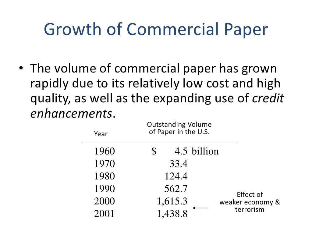 Commercial paper
