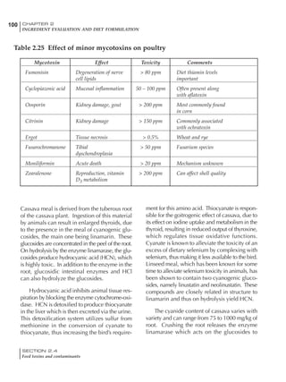 SECTION 2.4
Feed toxins and contaminants
100 CHAPTER 2
INGREDIENT EVALUATION AND DIET FORMULATION
Cassava meal is derived from the tuberous root
of the cassava plant. Ingestion of this material
by animals can result in enlarged thyroids, due
to the presence in the meal of cyanogenic glu-
cosides, the main one being linamarin. These
glucosides are concentrated in the peel of the root.
On hydrolysis by the enzyme linamarase, the glu-
cosides produce hydrocyanic acid (HCN), which
is highly toxic. In addition to the enzyme in the
root, glucosidic intestinal enzymes and HCl
can also hydrolyze the glucosides.
Hydrocyanic acid inhibits animal tissue res-
piration by blocking the enzyme cytochrome-oxi-
dase. HCN is detoxified to produce thiocyanate
in the liver which is then excreted via the urine.
This detoxification system utilizes sulfur from
methionine in the conversion of cyanate to
thiocyanate, thus increasing the bird’s require-
ment for this amino acid. Thiocyanate is respon-
sible for the goitrogenic effect of cassava, due to
its effect on iodine uptake and metabolism in the
thyroid, resulting in reduced output of thyroxine,
which regulates tissue oxidative functions.
Cyanate is known to alleviate the toxicity of an
excess of dietary selenium by complexing with
selenium, thus making it less available to the bird.
Linseed meal, which has been known for some
time to alleviate selenium toxicity in animals, has
been shown to contain two cyanogenic gluco-
sides, namely linustatin and neolinustatin. These
compounds are closely related in structure to
linamarin and thus on hydrolysis yield HCN.
The cyanide content of cassava varies with
variety and can range from 75 to 1000 mg/kg of
root. Crushing the root releases the enzyme
linamarase which acts on the glucosides to
Mycotoxin Effect Toxicity Comments
Fumonisin Degeneration of nerve > 80 ppm Diet thiamin levels
cell lipids important
Cyclopiazonic acid Mucosal inflammation 50 – 100 ppm Often present along
with aflatoxin
Oosporin Kidney damage, gout > 200 ppm Most commonly found
in corn
Citrinin Kidney damage > 150 ppm Commonly associated
with ochratoxin
Ergot Tissue necrosis > 0.5% Wheat and rye
Fusarochromanone Tibial > 50 ppm Fusarium species
dyschondroplasia
Moniliformin Acute death > 20 ppm Mechanism unknown
Zearalenone Reproduction, vitamin > 200 ppm Can affect shell quality
D3 metabolism
Table 2.25 Effect of minor mycotoxins on poultry
 