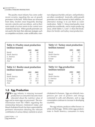 4 CHAPTER 1
GLOBAL POULTRY PRODUCTION
SECTION 1.3
Egg production
The poultry meat industry has come under
recent scrutiny regarding the use of growth
promoters in the feed. When these are removed
from diets, broilers most frequently develop
necrotic enteritis and coccidiosis, and so their
main mode of action seems to be control over
clostridial infection. When growth promoters are
not used in the feed, then alternate strategies such
as competitive exclusion, water acidification, man-
Table 1.1 Poultry meat production
(million tonnes)
1993 2005
World 48 80
North America 15 25
S. America 6 12
Europe 10 13
Asia 14 22
Table 1.2 Broiler meat production
(million tonnes)
1993 2005
World 41 68
North America 13 21
S. America 5.5 11.5
Europe 9 10.5
Asia 12 20
Table 1.3 Turkey meat production
(million tonnes)
1993 2005
World 4 5.5
North America 2 3
S. America 0.1 0.3
Europe 1.5 1.8
Asia 0.1 0.2
Table 1.4 Egg production
(million tonnes)
1993 2005
World 38 57
North America 6 8
S. America 2.5 3.4
Europe 10 10
Asia 18 32
1.3 Egg Production
T
he egg industry is enjoying increased
production as consumers become more
educated about the nutritive value of
eggs and as more eggs are processed. The mis-
information from the 1980’s regarding the
relationship between cholesterol intake and
blood cholesterol levels has been superceded by
pertinent information detailing the relevant
contribution of various dietary nutrients to serum
nan-oligossaccharides and pro- and prebiotics
are often considered. Ironically, while growth
promoters are often banned as feed additives, an
alternative strategy is to use them as water
medication. Table 1.1 shows total poultry meat
production worldwide, and in major producing
areas, whileTables 1.2 and 1.3 show the break-
down for broiler and turkey meat production.
cholesterol in humans. Eggs are relatively inex-
pensive per unit of protein and energy
contained in yolk and albumen, and so egg
consumption continues to increase in developing
countries.
The egg industry produces either brown- or
white-shelled eggs. While white eggs predom-
inate in North America, consumers in many
 
