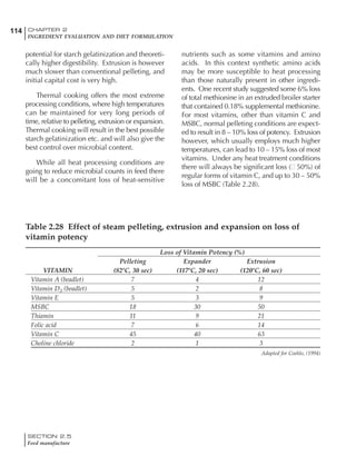 SECTION 2.5
Feed manufacture
114 CHAPTER 2
INGREDIENT EVALUATION AND DIET FORMULATION
potential for starch gelatinization and theoreti-
cally higher digestibility. Extrusion is however
much slower than conventional pelleting, and
initial capital cost is very high.
Thermal cooking offers the most extreme
processing conditions, where high temperatures
can be maintained for very long periods of
time, relative to pelleting, extrusion or expansion.
Thermal cooking will result in the best possible
starch gelatinization etc. and will also give the
best control over microbial content.
While all heat processing conditions are
going to reduce microbial counts in feed there
will be a concomitant loss of heat-sensitive
nutrients such as some vitamins and amino
acids. In this context synthetic amino acids
may be more susceptible to heat processing
than those naturally present in other ingredi-
ents. One recent study suggested some 6% loss
of total methionine in an extruded broiler starter
that contained 0.18% supplemental methionine.
For most vitamins, other than vitamin C and
MSBC, normal pelleting conditions are expect-
ed to result in 8 – 10% loss of potency. Extrusion
however, which usually employs much higher
temperatures, can lead to 10 – 15% loss of most
vitamins. Under any heat treatment conditions
there will always be significant loss ( 50%) of
regular forms of vitamin C, and up to 30 – 50%
loss of MSBC (Table 2.28).
Table 2.28 Effect of steam pelleting, extrusion and expansion on loss of
vitamin potency
Loss of Vitamin Potency (%)
Pelleting Expander Extrusion
VITAMIN (82ºC, 30 sec) (117ºC, 20 sec) (120ºC, 60 sec)
Vitamin A (beadlet) 7 4 12
Vitamin D3 (beadlet) 5 2 8
Vitamin E 5 3 9
MSBC 18 30 50
Thiamin 11 9 21
Folic acid 7 6 14
Vitamin C 45 40 63
Choline chloride 2 1 3
Adapted for Coehlo, (1994)
 