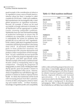 6 CHAPTER 1
GLOBAL POULTRY PRODUCTION
SECTION 1.4
Future considerations for poultry production
Table 1.5 Bird numbers (millions)
1993 2006
BROILERS
World 30,700 46,000
North America 8,500 13,000
South America 3,700 7,500
Europe 6,600 6,600
Asia 9,700 18,000
TURKEYS
World 580 700
North America 300 320
South America 20 40
Europe 230 280
Asia 25 30
LAYERS
World 3,800 5,500
North America 480 600
South America 300 350
Europe 770 750
Asia 1,850 3,500
good example is the consideration of wheat as
an ingredient in many areas of North America,
whereas wheat has been a standard in other
countries for 20-30 years. Under such conditions,
feed manufacturers are encouraged to take a more
global perspective on ingredient evaluation,
because, for example, if wheat can be used
successfully in Europe with strain A of broiler, in
all likelihood it will be appropriate in another
country assuming comparable conditions.
Nutritionists must now have first-hand knowledge
of production techniques to ensure that all
conditions are comparable, as failure to do so
is undoubtedly the reason for problems that
periodically occur with such ‘new’ ingredients.
In this context, justification of ingredient max/min
constraints used during formulation is becoming
more critical. As previously mentioned, the
goals in many production situations vary
commensurate with consumer demand for end
products and/or manipulation of bird manage-
ment. As such, nutritionists are now faced with
an array of alternate programs dependent upon
such specific, and often specialized, needs.
The best example of this trend is nutritional mod-
ification aimed at manipulating meat or egg
composition. Changing the proportion of
energy:protein or amino acids or limiting feed intake
during specific grow-out periods is known to
influence fat deposition in the carcass. Likewise,
choice of ingredients may well influence egg com-
position in relation to needs to improve human
health. It is likely that nutritionists will be faced
with increasing pressure from their customers,
in terms of diets and programs aimed at meet-
ing such market niches. In these situations,
knowledge of ingredient profile and compatibility
within a diet and feeding program become even
more critical. A more holistic approach in the devel-
opment of feeding programs will allow the poul-
try industry to pursue its goals of increased pro-
duction, improved efficiency and increased
specialization. It is hoped that the
material provided in the following chapters will
give the reader a background in developing
such programs. Table 1.5 shows the expected num-
ber of birds that we will likely have to feed by 2006.
 