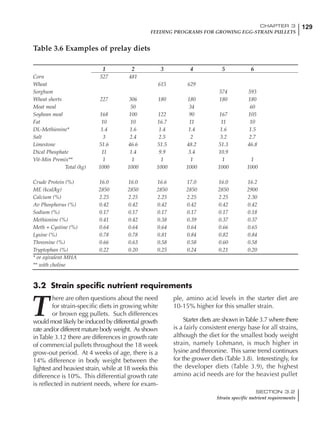 129CHAPTER 3
FEEDING PROGRAMS FOR GROWING EGG-STRAIN PULLETS
SECTION 3.2
Strain specific nutrient requirements
T
here are often questions about the need
for strain-specific diets in growing white
or brown egg pullets. Such differences
would most likely be induced by differential growth
rate and/or different mature body weight. As shown
inTable 3.12 there are differences in growth rate
of commercial pullets throughout the 18 week
grow-out period. At 4 weeks of age, there is a
14% difference in body weight between the
lightest and heaviest strain, while at 18 weeks this
difference is 10%. This differential growth rate
is reflected in nutrient needs, where for exam-
ple, amino acid levels in the starter diet are
10-15% higher for this smaller strain.
Starter diets are shown inTable 3.7 where there
is a fairly consistent energy base for all strains,
although the diet for the smallest body weight
strain, namely Lohmann, is much higher in
lysine and threonine. This same trend continues
for the grower diets (Table 3.8). Interestingly, for
the developer diets (Table 3.9), the highest
amino acid needs are for the heaviest pullet
Table 3.6 Examples of prelay diets
1 2 3 4 5 6
Corn 527 481
Wheat 615 629
Sorghum 574 593
Wheat shorts 227 306 180 180 180 180
Meat meal 50 34 60
Soybean meal 168 100 122 90 167 105
Fat 10 10 16.7 11 11 10
DL-Methionine* 1.4 1.6 1.4 1.4 1.6 1.5
Salt 3 2.4 2.5 2 3.2 2.7
Limestone 51.6 46.6 51.5 48.2 51.3 46.8
Dical Phosphate 11 1.4 9.9 3.4 10.9
Vit-Min Premix** 1 1 1 1 1 1
Total (kg) 1000 1000 1000 1000 1000 1000
Crude Protein (%) 16.0 16.0 16.6 17.0 16.0 16.2
ME (kcal/kg) 2850 2850 2850 2850 2850 2900
Calcium (%) 2.25 2.25 2.25 2.25 2.25 2.30
Av Phosphorus (%) 0.42 0.42 0.42 0.42 0.42 0.42
Sodium (%) 0.17 0.17 0.17 0.17 0.17 0.18
Methionine (%) 0.41 0.42 0.38 0.39 0.37 0.37
Meth + Cystine (%) 0.64 0.64 0.64 0.64 0.66 0.65
Lysine (%) 0.78 0.78 0.81 0.84 0.82 0.84
Threonine (%) 0.66 0.63 0.58 0.58 0.60 0.58
Tryptophan (%) 0.22 0.20 0.25 0.24 0.21 0.20
* or eqivalent MHA
** with choline
3.2 Strain specific nutrient requirements
 