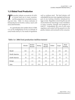 7CHAPTER 1
GLOBAL POULTRY PRODUCTION
SECTION 1.5
Global feed production
7
T
he poultry industry accounts for 20–40%
of animal feed use in most countries,
and this proportion is invariably increas-
ing over time. Table 1.6 shows estimates of
feed production for broilers, turkeys, layers and
associated breeders.
As a generalization, the numbers shown inTable
1.6 can be multiplied by 0.6 for an estimate of
cereal needs and by 0.3 for needs of ingredients
such as soybean meal. The feed industry will
undoubtedly become more regulated and become
part of any tracking initiatives introduced for
eggs or meat. Regulation concerning the use and
reconciliation for most drugs is now mandatory
in many countries, through such programs as
HACCP. Undoubtedly the cost of such extra
regulation and control will be passed on to the
poultry industry and eventually to the consumer.
1.5 Global Feed Production
Table 1.6 2006 Feed production (million tonnes)
Broiler Turkey Total
Broiler Turkey Pullet Layer
Breeder Breeder Poultry
World 184 15 28 2.8 30 192 452
North America 52 4.2 7.9 0.8 8.4 54 127
South America 30 2.4 4.6 0.5 4.9 31 73
Europe 26 2.1 4.0 0.4 4.3 28 65
Asia 72 5.9 11.0 1.0 11.7 75 177
 