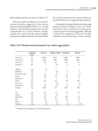 133CHAPTER 3
FEEDING PROGRAMS FOR GROWING EGG-STRAIN PULLETS
SECTION 3.2
Strain specific nutrient requirements
Body weight of pullets are shown inTable 3.12.
There are significant differences in vitamin-
mineral premixes suggested for the various
strains of commercial pullets (Table 3.13). In some
instances, the breeding companies do not give
a specification for a certain nutrient, and pre-
sumably this means that the natural ingredi-
ents provide adequate levels for this strain of bird.
For critical nutrients such as vitamin E there are
six-fold differences in suggested specifications.
Comparable diet specifications for brown egg
pullets are shown in Tables 3.14 to 3.20. There
seems to be more consistency in strain specif-
ic specifications for brown egg pullets, although
it should be emphasized that the feeding
schedule in terms of bird age is more variable.
units/kg Shaver Hyline 36,98 Lohmann Bovan
feed
Vitamin A IU 12000 8000 12000 8000
Vitamin D3 IU 2500 3300 2000 2500
Vitamin E IU 30 66 20* 10
Vitamin K IU 3 5.5 3 3
Thiamin mg 2.5 0 1 1
Riboflavin mg 7 4.4 4 5
Pantothenic acid mg 12 5.5 8 7.5
Niacin mg 40 28 30 30
Pyridoxine mg 5 0 3 2
Biotin µg 200 55 50 100
Folic acid mg 1 0.22 1 0.5
Vitamin B12 µg 30 8.8 15 12
Choline mg 1000 275 200* 300
Iron mg 80 33 25 35
Copper mg 10 4.4 5 7
Manganese mg 66 66 100 70
Zinc mg 70 66 60 70
Iodine mg 0.4 0.9 0 1
Selenium mg 0.3 0.3 0.2 0.25
* Extrapolated from Management Guide Information
Table 3.13 Vitamin-mineral premix for white egg pullets
 