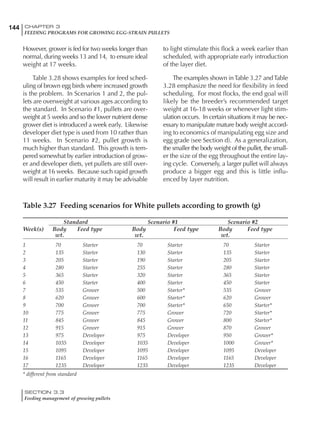 144 CHAPTER 3
FEEDING PROGRAMS FOR GROWING EGG-STRAIN PULLETS
SECTION 3.3
Feeding management of growing pullets
However, grower is fed for two weeks longer than
normal, during weeks 13 and 14, to ensure ideal
weight at 17 weeks.
Table 3.28 shows examples for feed sched-
uling of brown egg birds where increased growth
is the problem. In Scenarios 1 and 2, the pul-
lets are overweight at various ages according to
the standard. In Scenario #1, pullets are over-
weight at 5 weeks and so the lower nutrient dense
grower diet is introduced a week early. Likewise
developer diet type is used from 10 rather than
11 weeks. In Scenario #2, pullet growth is
much higher than standard. This growth is tem-
pered somewhat by earlier introduction of grow-
er and developer diets, yet pullets are still over-
weight at 16 weeks. Because such rapid growth
will result in earlier maturity it may be advisable
to light stimulate this flock a week earlier than
scheduled, with appropriate early introduction
of the layer diet.
The examples shown inTable 3.27 andTable
3.28 emphasize the need for flexibility in feed
scheduling. For most flocks, the end goal will
likely be the breeder’s recommended target
weight at 16-18 weeks or whenever light stim-
ulation occurs. In certain situations it may be nec-
essary to manipulate mature body weight accord-
ing to economics of manipulating egg size and
egg grade (see Section d). As a generalization,
the smaller the body weight of the pullet, the small-
er the size of the egg throughout the entire lay-
ing cycle. Conversely, a larger pullet will always
produce a bigger egg and this is little influ-
enced by layer nutrition.
Table 3.27 Feeding scenarios for White pullets according to growth (g)
Standard Scenario #1 Scenario #2
Week(s) Body Feed type Body Feed type Body Feed type
wt. wt. wt.
1 70 Starter 70 Starter 70 Starter
2 135 Starter 130 Starter 135 Starter
3 205 Starter 190 Starter 205 Starter
4 280 Starter 255 Starter 280 Starter
5 365 Starter 320 Starter 365 Starter
6 450 Starter 400 Starter 450 Starter
7 535 Grower 500 Starter* 535 Grower
8 620 Grower 600 Starter* 620 Grower
9 700 Grower 700 Starter* 650 Starter*
10 775 Grower 775 Grower 720 Starter*
11 845 Grower 845 Grower 800 Starter*
12 915 Grower 915 Grower 870 Grower
13 975 Developer 975 Developer 950 Grower*
14 1035 Developer 1035 Developer 1000 Grower*
15 1095 Developer 1095 Developer 1095 Developer
16 1165 Developer 1165 Developer 1165 Developer
17 1235 Developer 1235 Developer 1235 Developer
* different from standard
 