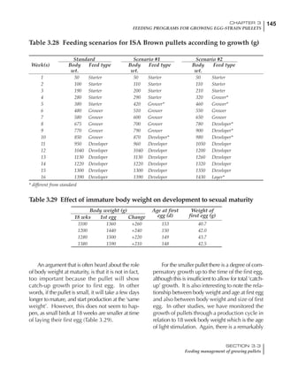 145CHAPTER 3
FEEDING PROGRAMS FOR GROWING EGG-STRAIN PULLETS
SECTION 3.3
Feeding management of growing pullets
An argument that is often heard about the role
of body weight at maturity, is that it is not in fact,
too important because the pullet will show
catch-up growth prior to first egg. In other
words, if the pullet is small, it will take a few days
longer to mature, and start production at the ‘same
weight’. However, this does not seem to hap-
pen, as small birds at 18 weeks are smaller at time
of laying their first egg (Table 3.29).
For the smaller pullet there is a degree of com-
pensatory growth up to the time of the first egg,
although this is insufficient to allow for total ‘catch-
up’ growth. It is also interesting to note the rela-
tionship between body weight and age at first egg
and also between body weight and size of first
egg. In other studies, we have monitored the
growth of pullets through a production cycle in
relation to 18 week body weight which is the age
of light stimulation. Again, there is a remarkably
Body weight (g) Age at first Weight of
18 wks 1st egg Change egg (d) first egg (g)
1100 1360 +260 153 40.7
1200 1440 +240 150 42.0
1280 1500 +220 149 43.7
1380 1590 +210 148 42.5
Standard Scenario #1 Scenario #2
Week(s) Body Feed type Body Feed type Body Feed type
wt. wt. wt.
1 50 Starter 50 Starter 50 Starter
2 100 Starter 110 Starter 110 Starter
3 190 Starter 200 Starter 210 Starter
4 280 Starter 290 Starter 320 Grower*
5 380 Starter 420 Grower* 460 Grower*
6 480 Grower 510 Grower 550 Grower
7 580 Grower 600 Grower 650 Grower
8 675 Grower 700 Grower 780 Developer*
9 770 Grower 790 Grower 900 Developer*
10 850 Grower 870 Developer* 980 Developer*
11 950 Developer 960 Developer 1050 Developer
12 1040 Developer 1040 Developer 1200 Developer
13 1130 Developer 1130 Developer 1260 Developer
14 1220 Developer 1220 Developer 1320 Developer
15 1300 Developer 1300 Developer 1350 Developer
16 1390 Developer 1390 Developer 1430 Layer*
* different from standard
Table 3.29 Effect of immature body weight on development to sexual maturity
Table 3.28 Feeding scenarios for ISA Brown pullets according to growth (g)
 