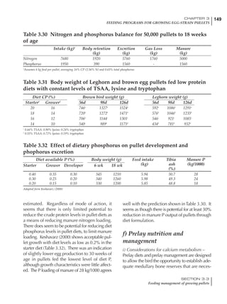149CHAPTER 3
FEEDING PROGRAMS FOR GROWING EGG-STRAIN PULLETS
SECTION 3.3
Feeding management of growing pullets
estimated. Regardless of mode of action, it
seems that there is only limited potential to
reduce the crude protein levels in pullet diets as
a means of reducing manure nitrogen loading.
There does seem to be potential for reducing diet
phosphorus levels in pullet diets, to limit manure
loading. Keshavarz (2000) shows acceptable pul-
let growth with diet levels as low as 0.2% in the
starter diet (Table 3.32). There was an indication
of slightly lower egg production to 30 weeks of
age in pullets fed the lowest level of diet P,
although growth characteristics were little affect-
ed. The P loading of manure of 28 kg/1000 agrees
well with the prediction shown inTable 3.30. It
seems as though there is potential for at least 30%
reduction in manure P output of pullets through
diet formulation.
f) Prelay nutrition and
management
i) Considerations for calcium metabolism –
Prelay diets and prelay management are designed
to allow the bird the opportunity to establish ade-
quate medullary bone reserves that are neces-
Table 3.30 Nitrogen and phosphorus balance for 50,000 pullets to 18 weeks
of age
Intake (kg)1
Body retention Excretion Gas Loss Manure
(kg) (kg) (kg) (kg)
Nitrogen 7680 1920 5760 1760 5000
Phosphorus 1950 390 1560 - 1560
1
Assumes 6 kg feed per pullet, averaging 16% CP (2.56% N) and 0.65% total phosphorus
Table 3.31 Body weight of Leghorn and brown egg pullets fed low protein
diets with constant levels of TSAA, lysine and tryptophan
Diet CP (%) Brown bird weight (g) Leghorn weight (g)
Starter1
Grower2
56d 98d 126d 56d 98d 126d
20 16 746a
1327a
1524a
592a
1086a
1291a
18 14 720b
1272b
1471b
576b
1046b
1235b
16 12 706b
1144c
1301c
546c
921c
1085c
14 10 540c
989d
1175d
434d
781d
932d
1
0.66% TSAA: 0.90% lysine; 0.24% tryptophan
2
0.55% TSAA; 0.72% lysine; 0.19% tryptophan
Table 3.32 Effect of dietary phosphorus on pullet development and
phophorus excretion
Diet available P (%) Body weight (g) Feed intake Tibia Manure P
Starter Grower Developer 6 wk 18 wk (kg) ash (kg/1000)
(%)
0.40 0.35 0.30 345 1210 5.94 50.7 28
0.30 0.25 0.20 340 1260 5.98 49.3 24
0.20 0.15 0.10 330 1200 5.85 48.8 18
Adapted form Keshavarz (2000)
 