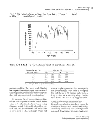 153CHAPTER 3
FEEDING PROGRAMS FOR GROWING EGG-STRAIN PULLETS
SECTION 3.3
Feeding management of growing pullets
produce a problem. The current trend of feeding
even higher calcium levels to laying hens may accen-
tuate this problem, and so dictate the need for prelay
diets with more moderate levels of calcium.
In summary, the calcium metabolism of the
earliest maturing birds in a flock should be the
criterion for selection of calcium levels during
the prelay period. Prolonged feeding of low-cal-
cium diets is not recommended. Early introduction
of layer diets is ideal, although where wet
manure may be a problem, a 2% calcium prelay
diet is recommended. There seems to be no prob-
lem with the use of 2% calcium prelay diets, as
long as birds are consuming a high calcium
layer diet no later than at 1% egg production.
ii) Prelay body weight and composition –
Prelay diets are often formulated and used on the
assumption that they will improve body weight
and/or body composition, and so correct problems
arising with the prior growing program. Body weight
Fig. 3.7 Effect of introducing a 4% calcium layer diet at 112 days ( _____ ) and
at 138 ( _ _ _ _ ) on daily water intake.
Prelay diet Ca (%) Bird age (d)
(16 – 19 weeks)1
147 175 196 245
1.0 71.4 78.7 75.3 65.5
2.0 71.6 77.2 73.9 63.9
3.0 72.1 77.7 74.1 63.9
4.0 77.0 80.0 76.0 69.4
1
All birds fed 4.0% Ca after 20 weeks of age
Table 3.34 Effect of prelay calcium level on excreta moisture (%)
 