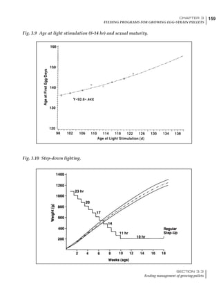 159CHAPTER 3
FEEDING PROGRAMS FOR GROWING EGG-STRAIN PULLETS
SECTION 3.3
Feeding management of growing pullets
Fig. 3.9 Age at light stimulation (8-14 hr) and sexual maturity.
Fig. 3.10 Step-down lighting.
 