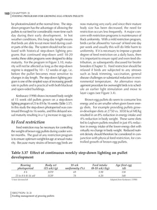 160 CHAPTER 3
FEEDING PROGRAMS FOR GROWING EGG-STRAIN PULLETS
SECTION 3.3
Feeding management of growing pullets
be photostimulated at the normal time. The step-
down program has the advantage of allowing the
pullets to eat feed for considerably more time each
day during their early development. In hot
weather conditions, this long day length means
that birds are able to eat more feed during cool-
er parts of the day. The system should not be con-
fused with historical step-down lighting pro-
grams that continued step-down until 18-20
weeks; these older programs were designed to delay
maturity. For the program in Figure 3.10, matu-
rity will not be affected as long as the step-down
regime is stopped by 10 – 12 weeks of age, i.e.
before the pullet becomes most sensitive to
changes in day length. The step-down lighting pro-
gram is one of the simplest ways of increasing growth
rate in pullets and is practical with both blackout
and open-sided buildings.
Keshavarz (1998) shows increased body weight
of 15 week old pullets grown on a step-down
lightingprogramof23to8hby16weeks(Table3.37).
In this study the step-down photoperiod was con-
tinued through to 16 weeks, and this delayed sex-
ual maturity resulting in a 1 g increase in egg size.
h) Feed restriction
Feed restriction may be necessary for controlling
the weight of brown egg pullets during cooler win-
ter months. The goal of any restriction program
is to ensure optimum weight-for-age at sexual matu-
rity. Because many strains of brown egg birds are
now maturing very early and since their mature
body size has been decreased, the need for
restriction occurs less frequently. A major con-
cern with restriction programs is maintenance of
flock uniformity. With a mild restriction program,
birds can be allowed to ‘run-out’ of feed one day
per week and usually this will do little harm to
uniformity. If it is necessary to impose a greater
degree of feed restriction on a daily basis, then
it is important to ensure rapid and even feed dis-
tribution, as subsequently discussed for broiler
breeders (Chapter 5). Feed restriction should be
relaxed if birds are subjected to any stresses
such as beak trimming, vaccination, general
disease challenges or substantial reduction in envi-
ronmental temperature. An alternative man-
agement procedure for overweight birds is to sched-
ule an earlier light stimulation and move to
layer cages (see Figure 3.4).
Brown egg pullets do seem to consume less
energy and so are smaller when given lower ener-
gy diets. For example providing pullets grow-
er-developer diets at 2750 vs. 3030 kcal ME/kg
resulted in an 8% reduction in energy intake and
4% reduction in body weight. These same diets
fed to Leghorn pullets resulted in just 4% reduc-
tion in energy intake of the lower energy diet with
virtually no change in body weight. Reduced nutri-
ent density should therefore be considered in con-
junction with physical feed restriction, for con-
trolled growth of brown egg pullets.
Table 3.37 Effect of continuous weekly step-down lighting on pullet
development
Rearing Body wt 18 wk Feed intake Age first egg
photoperiod (15 wk) (g) uniformity (%) (0-18 wk) (kg) (d)
8 h 1070a
69 5.98 130
23 to 8 h @ 16 wk1
1120b
78 6.20 140
1
1 hour decrease/wk Adapted from Keshavarz (1998)
 