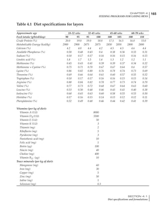 165CHAPTER 4
FEEDING PROGRAMS FOR LAYING HENS
SECTION 4.1
Diet specifications and formulations
Approximate age 18-32 wks 32-45 wks 45-60 wks 60-70 wks
Feed intake (g/bird/day) 90 95 95 100 100 105 100 110
Crude Protein (%) 20.0 19.0 19.0 18.0 17.5 16.5 16.0 15.0
Metabolizable Energy (kcal/kg) 2900 2900 2875 2875 2850 2850 2800 2800
Calcium (%) 4.2 4.0 4.4 4.2 4.5 4.3 4.6 4.4
Available Phosphorus (%) 0.50 0.48 0.43 0.4 0.38 0.36 0.33 0.31
Sodium (%) 0.18 0.17 0.17 0.16 0.16 0.15 0.16 0.15
Linoleic acid (%) 1.8 1.7 1.5 1.4 1.3 1.2 1.2 1.1
Methionine (%) 0.45 0.43 0.41 0.39 0.39 0.37 0.34 0.32
Methionine + Cystine (%) 0.75 0.71 0.70 0.67 0.67 0.64 0.6 0.57
Lysine (%) 0.86 0.82 0.80 0.76 0.78 0.74 0.73 0.69
Threonine (%) 0.69 0.66 0.64 0.61 0.60 0.57 0.55 0.52
Tryptophan (%) 0.18 0.17 0.17 0.16 0.16 0.15 0.15 0.14
Arginine (%) 0.88 0.84 0.82 0.78 0.77 0.73 0.74 0.70
Valine (%) 0.77 0.73 0.72 0.68 0.67 0.64 0.63 0.60
Leucine (%) 0.53 0.50 0.48 0.46 0.43 0.41 0.40 0.38
Isoleucine (%) 0.68 0.65 0.63 0.60 0.58 0.55 0.53 0.50
Histidine (%) 0.17 0.16 0.15 0.14 0.13 0.12 0.12 0.11
Phenylalanine (%) 0.52 0.49 0.48 0.46 0.44 0.42 0.41 0.39
Vitamins (per kg of diet):
Vitamin A (I.U) 8000
Vitamin D3 (I.U) 3500
Vitamin E (I.U) 50
Vitamin K (I.U) 3
Thiamin (mg) 2
Riboflavin (mg) 5
Pyridoxine (mg) 3
Pantothenic acid (mg) 10
Folic acid (mg) 1
Biotin (µg) 100
Niacin (mg) 40
Choline (mg) 400
Vitamin B12 (µg) 10
Trace minerals (per kg of diet):
Manganese (mg) 60
Iron (mg) 30
Copper (mg) 5
Zinc (mg) 50
Iodine (mg) 1
Selenium (mg) 0.3
Table 4.1 Diet specifications for layers
 