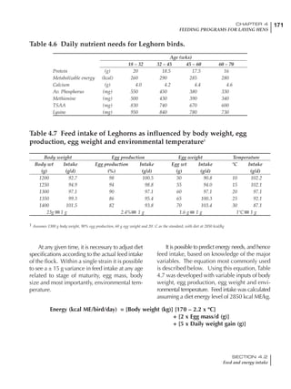171CHAPTER 4
FEEDING PROGRAMS FOR LAYING HENS
SECTION 4.2
Feed and energy intake
Table 4.6 Daily nutrient needs for Leghorn birds.
Table 4.7 Feed intake of Leghorns as influenced by body weight, egg
production, egg weight and environmental temperature1
Body weight Egg production Egg weight Temperature
Body wt Intake Egg production Intake Egg wt Intake ºC Intake
(g) (g/d) (%) (g/d) (g) (g/d) (g/d)
1200 92.7 98 100.5 50 90.8 10 102.2
1250 94.9 94 98.8 55 94.0 15 102.1
1300 97.1 90 97.1 60 97.1 20 97.1
1350 99.3 86 95.4 65 100.3 25 92.1
1400 101.5 82 93.8 70 103.4 30 87.1
23g 1 g 2.4% 1 g 1.6 g 1 g 1ºC 1 g
1 Assumes 1300 g body weight, 90% egg production, 60 g egg weight and 20 C as the standard, with diet at 2850 kcal/kg
At any given time, it is necessary to adjust diet
specifications according to the actual feed intake
of the flock. Within a single strain it is possible
to see a ± 15 g variance in feed intake at any age
related to stage of maturity, egg mass, body
size and most importantly, environmental tem-
perature.
It is possible to predict energy needs, and hence
feed intake, based on knowledge of the major
variables. The equation most commonly used
is described below. Using this equation, Table
4.7 was developed with variable inputs of body
weight, egg production, egg weight and envi-
ronmental temperature. Feed intake was calculated
assuming a diet energy level of 2850 kcal ME/kg.
Energy (kcal ME/bird/day) = [Body weight (kg)] [170 – 2.2 x ºC]
+ [2 x Egg mass/d (g)]
+ [5 x Daily weight gain (g)]
Age (wks)
18 – 32 32 – 45 45 – 60 60 – 70
Protein (g) 20 18.5 17.5 16
Metabolizable energy (kcal) 260 290 285 280
Calcium (g) 4.0 4.2 4.4 4.6
Av. Phosphorus (mg) 550 450 380 330
Methionine (mg) 500 430 390 340
TSAA (mg) 830 740 670 600
Lysine (mg) 950 840 780 730
 