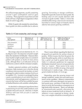 SECTION 2.1
Description of ingredients
12 CHAPTER 2
INGREDIENT EVALUATION AND DIET FORMULATION
the yellow/orange pigments, usually containing
around 5 ppm xanthophylls and 0.5 ppm
carotenes. These pigments ensure that corn-fed
birds will have a high degree of pigments in their
body fat and in egg yolks.
While #2 grade is the standard for animal feeds,
lower grades are often available due to adverse
growing, harvesting or storage conditions.
Dependent upon the reason for lower grade, the
feeding value of corn usually declines with
increase in grade number. Table 2.1 shows the
metabolizable energy value of corn necessarily
harvested at various stages of maturity due to
adverse late-season growing conditions.
Corn Moisture at 100 kernel wt at AMEn (kcal/kg) at
description harvest (%) 10% moisture (g) 85% dry matter
Very immature 53 17 3014
Immature 45 22 3102
Immature 39 24 3155
Mature 31 26 3313
The energy value of corn declines by 10 – 15
kcal/kg for each 1 lb reduction in bushel weight
below the standard of 56 lb/bushel. However, these
lower bushel weight samples show no consistent
pattern with protein or levels of most amino
acids, although there is an indication of loss of
methionine content with the immature samples.
Another potential problem with handling
immature, high-moisture corn is that the drying
conditions must necessarily be harsher, or more
prolonged in order to reduce moisture level to an
acceptable 15%. Excessive or prolonged heating
causes caramelization of corn which then has a
characteristic smell and appearance, and there is
concern that lysine will be less available because
of Maillard Reaction with available carbohydrates.
As detailed in subsequent ingredients there
is processing of corn that yields products such
as gluten meal and corn oil. However, in North
America well over 95% of corn is used for
animal feeds.
There is some debate regarding the ideal size
of ground corn particles for various classes of
poultry. Within reason, the finer the grind, the
better the pellet quality, while in mash diets, too
fine a grind can lead to partial feed refusal.
Table 2.2 indicates guidelines for expected
distribution of particle sizes of corn ground to be
‘fine’ vs. ‘coarse’. There seems to be some
benefits in terms of AMEn of using a finer grind
for birds up to 3 weeks of age, while a coarse
grind is better for birds >21 d of age.
Depending upon the growing season and
storage conditions, molds and associated myco-
toxins can be a problem. Aflatoxin contamination
is common with insect damaged corn grown in
hot humid areas, and there is little that can be
done to rectify the horrendous consequences of
high levels of this mycotoxin. There is an indication
of aluminosilicates partially alleviating the
effects of more moderate levels of aflatoxin. If
aflatoxin is even suspected as being a prob-
lem, corn samples should be screened prior to
Table 2.1 Corn maturity and energy value
 