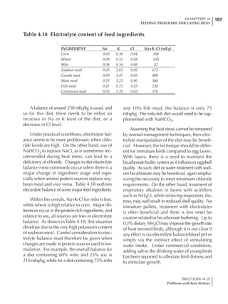 187CHAPTER 4
FEEDING PROGRAMS FOR LAYING HENS
SECTION 4.3
Problems with heat distress
A balance of around 250 mEq/kg is usual, and
so for this diet, there needs to be either an
increase in Na or K level of the diet, or a
decrease in Cl level.
Under practical conditions, electrolyte bal-
ance seems to be more problematic when chlo-
ride levels are high. On the other hand, use of
NaHCO3 to replace NaCl, as is sometimes rec-
ommended during heat stress, can lead to a
deficiency of chloride. Changes in diet electrolyte
balance most commonly occur when there is a
major change in ingredient usage and espe-
cially when animal protein sources replace soy-
bean meal and vice versa. Table 4.18 outlines
electrolyte balance of some major feed ingredients.
Within the cereals, Na+K-Cl for milo is low,
while wheat is high relative to corn. Major dif-
ferences occur in the protein-rich ingredients, and
relative to soy, all sources are low in electrolyte
balance. As shown in Table 4.18, this situation
develops due to the very high potassium content
of soybean meal. Careful consideration to elec-
trolyte balance must therefore be given when
changes are made in protein sources used in for-
mulation. For example, the overall balance for
a diet containing 60% milo and 25% soy is
210 mEq/kg, while for a diet containing 75% milo
and 10% fish meal, the balance is only 75
mEq/kg. The milo-fish diet would need to be sup-
plemented with NaHCO3.
Assuming that heat stress cannot be tempered
by normal management techniques, then elec-
trolyte manipulation of the diet may be benefi-
cial. However, the technique should be differ-
ent for immature birds compared to egg layers.
With layers, there is a need to maintain the
bicarbonate buffer system as it influences eggshell
quality. As such, diet or water treatment with sodi-
um bicarbonate may be beneficial, again empha-
sizing the necessity to meet minimum chloride
requirements. On the other hand, treatment of
respiratory alkalosis in layers with acidifiers
such as NH4Cl, while relieving respiratory dis-
tress, may well result in reduced shell quality. For
immature pullets, treatment with electrolytes
is often beneficial and there is less need for
caution related to bicarbonate buffering. Up to
0.3% dietary NH4Cl may improve the growth rate
of heat stressed birds, although it is not clear if
any effect is via electrolyte balance/blood pH or
simply via the indirect effect of stimulating
water intake. Under commercial conditions,
adding salt to the drinking water of young birds
has been reported to alleviate bird distress and
to stimulate growth.
Table 4.18 Electrolyte content of feed ingredients
INGREDIENT Na K Cl Na+K-Cl (mEq)
Corn 0.05 0.38 0.04 108
Wheat 0.09 0.52 0.08 150
Milo 0.04 0.34 0.08 82
Soybean meal 0.05 2.61 0.05 675
Canola meal 0.09 1.47 0.05 400
Meat meal 0.55 1.23 0.90 300
Fish meal 0.47 0.72 0.55 230
Cottonseed meal 0.05 1.20 0.03 320
 