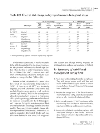 189CHAPTER 4
FEEDING PROGRAMS FOR LAYING HENS
SECTION 4.3
Problems with heat distress
@ 21 wks of age @ 33 wks of age
Egg Feed Shell Egg Feed Shell
Diet type prod. intake deformation prod. intake deformation
(%) (g) (µm) (%) (g) (µm)
Pre-test
7 d (18ºC) Control 82 86 21 92 101 24
Stress Control 92 64a
22b
71 50a
35b
3 d (35ºC) High CP 90 36c
24a
56 20b
41ab
High Energy 94 40c
23ab
60 27b
46a
High Density 96 53b
24a
67 28b
37b
Post- Control 84a
76a
26c
77a
84a
30b
stress 4 d High CP 39c
24b
35ab
45b
61bc
41a
(18ºC) High Energy 56b
33b
41a
64a
57c
42a
High Density 69ab
76a
31bc
67a
73ab
29b
a-c
means followed by different letters are significantly different
Table 4.20 Effect of diet change on layer performance during heat stress
Under these conditions, it would be useful
to be able to prejudge the rise in environmen-
tal temperature and make the diet change ear-
lier, when the bird is under ‘moderately’ stress-
ful conditions (28 – 35˚C). However, even with
short-term heat stress situations, it may be inad-
visable to change the diet (Table 4.20).
In these studies, birds were fed a control ration
for 7 d at an environmental temperature of
18˚C. A heat stress of 35˚C was suddenly
imposed, and birds offered the same control diet,
or diets high in energy, protein or all nutrients
(termed high density). Feed intake was depressed
almost immediately in response to heat stress,
although changes in egg production and shell qual-
ity were not seen until after the 3 d stress peri-
od. However, during this post-stress period, birds
showed a dramatic loss in egg numbers and shell
quality. There was no instance of diet change alle-
viating the effects of heat stress, and in most sit-
uations, production deteriorated. Under such con-
ditions of short-term heat stress, it is suggested
that sudden diet change merely imposed an
additional stress and was not beneficial to the bird.
h) Summary of nutritional
management during heat
1. Never place underweight pullets in the laying house.
They will always remain small with low feed
intake and have little body fat reserve to sustain
energy balance through the period of peak egg
mass production.
2. Increase the energy level of the diet with a min-
imum of 2850 kcal ME/kg, ideally by incorporation
of fats or oils. Limit the level of crude fiber.
3. Reduce crude protein (17% CP maximum) while
maintaining daily intakes of methionine (420
mg), lysine (820 mg) and threonine (660 mg).
4. Increase mineral-vitamin premix in accordance with
anticipated change in feed intake. Maintain
daily intakes of calcium (4.2 g) and available phos-
phorus (400 mg).
 