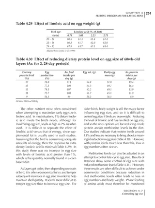 201CHAPTER 4
FEEDING PROGRAMS FOR LAYING HENS
SECTION 4.7
Controlling egg size
Bird age Linoleic acid (% of diet)
(wks) 0.79 1.03 2.23 2.73
20 – 24 60.5 61.3 61.4 61.4
25 – 28 60.8 61.7 62.0 62.0
29 – 32 62.8 63.7 63.1 63.4
Adapted from Grobas et al. (1999)
Table 4.29 Effect of linoleic acid on egg weight (g)
Table 4.30 Effect of reducing dietary protein level on egg size of 60wk-old
layers (Av. for 2, 28-day periods)
Dietary Egg Av. feed Egg wt. (g) Daily egg Av. protein
protein level production intake per mass (g) intake per
(%) (%) day (g) day (g)
17 78.8 114 64.8 51.0 19.4
15 77.5 109 64.3 49.7 16.4
13 78.3 107 62.2 49.1 13.9
11 72.7 108 61.7 45.1 11.9
9 54.3 99 58.2 36.1 8.9
All diets 2800 kcal ME/kg
The other nutrient most often considered
when attempting to maximize early egg size is
linoleic acid. In most situations, 1% dietary linole-
ic acid meets the bird’s needs, although for
maximizing egg size, levels as high as 2% are often
used. It is difficult to separate the effect of
linoleic acid versus that of energy, since sup-
plemental fat is usually used in such studies.
Assuming that the bird is consuming adequate
amounts of energy, then the response to extra
dietary linoleic acid is minimal (Table 4.29). In
this study there was no increase in egg size
with levels of linoleic acid greater than 1%,
which is the quantity normally found in a corn
based diet.
As layers get older, then depending on strain
of bird, it is often economical to try and temper
subsequent increases in egg size, in order to help
maintain shell quality. It seems more difficult to
temper egg size than to increase egg size. For
older birds, body weight is still the major factor
influencing egg size, and so it is difficult to
control egg size if birds are overweight. Reducing
the level of linoleic acid has no effect on egg size,
and so the only options are for reducing crude
protein and/or methionine levels in the diet.
Our studies indicate that protein levels around
13% and less are necessary to bring about a mean-
ingful reduction in egg size (Table 4.30). However,
with protein levels much less than this, loss in
egg numbers often occurs.
Methionine levels can also be adjusted in an
attempt to control late cycle egg size. Results of
Peterson show some control of egg size with
reduced methionine levels (Table 4.31). However,
these results are often difficult to achieve under
commercial conditions because reduction in
diet methionine levels often leads to loss in
egg numbers and body weight. Phase feeding
of amino acids must therefore be monitored
 