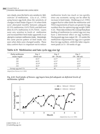 202 CHAPTER 4
FEEDING PROGRAMS FOR LAYING HENS
SECTION 4.7
Controlling egg size
very closely, since the bird is very sensitive to ‘defi-
ciencies’ of methionine. Uzu et al., (1993)
using brown egg birds show the sensitivity of
changes in feed intake (Figure 4.14) when birds
were alternated monthly between adequate
(0.33% methionine; 0.6% TSAA) and deficient
diets (0.23% methionine; 0.5% TSAA). Layers
were very sensitive to levels of methionine
and increased their feed intake apparently in an
attempt to maintain methionine intake. Interestingly
this same precise pattern of feed intake was
seen when diets were changed weekly. These
data confirm that it is important not to reduce
methionine levels too much or too quickly,
since any economic saving can be offset by
increase in feed intake. Waldroup et al. (1995)
suggest that for older birds the methionine and
TSAA requirements of layers are greater for egg
numbers than for optimizing egg weight (Table
4.32). These data reinforce the concept that phase
feeding of methionine to control egg size may
have a detrimental effect on egg numbers.
During peak egg mass output (38 – 45 weeks) the
methionine requirement for egg size is greater
than for egg numbers, while the latter require-
ment peaks at 51- 58 weeks of age.
Table 4.31 Methionine and late cycle egg size (g)
Daily methionine Exp. 1 Exp. 2 Exp. 3
intake (mg/d) (38-62 wk) (38 – 70 wk) (78 – 102 wk)
300 60.1a 63.7a 66.3a
285 60.3a 63.1b 65.5b
270 59.1ab 62.0c 64.0c
255 58.5b 62.0c 63.9c
Average egg prod (%) 86 80 75
Adapted from Peterson et al. (1983)
Fig. 4.14 Feed intake of brown- egg layers hens fed adequate on deficient levels of
methionine. (g/b/d)
Adapted from Uzu et al. (1993)
 