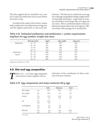203CHAPTER 4
FEEDING PROGRAMS FOR LAYING HENS
SECTION 4.8
Diet and egg composition
This data suggests that we should be very care-
ful in reducing methionine levels much before
60 weeks of age.
As stated at the outset of this section, mature
body weight is the main determinant of egg size,
and this applies particularly to late-cycle per-
4.8 Diet and egg composition
formance. The best way to control late cycle egg
size is through manipulation of body weight at time
of initial light stimulation. Larger birds at matu-
rity will produce much larger late cycle eggs and
vice versa. There is an obvious balance necessary
between trying to reduce late cycle egg size with-
out unduly reducing egg size in young birds.
Table 4.32 Estimated methionine and methionine + cystine requirements
(mg/day) for egg number, weight and mass.
Table 4.33 Egg components and major nutrients (60 g egg)
Bird age (wks) Egg # Egg weight Egg mass
Methionine 25 – 32 364b
356b
369b
38 – 45 362b
380a
373b
51- 58 384a
364a
402a
64 - 71 374ab
357b
378b
Methionine + 25 – 32 608b
610ab
617b
Cystine 38 – 45 619b
636a
627b
51 – 58 680a
621ab
691a
64 - 71 690a
601b
676a
Adapted from Waldroup et al. (1995)
Yolk Albumen Shell
Wet weight (g) 19.0 35.0 6.0
Dry weight (g) 10.0 4.2 5.9
Protein1
(%) 17.0 11.0 3.0
(g) 3.2 3.9 0.2
Fat (%) 32.0 - -
(g) 6.0 - -
Carbohydrate (%) 1.0 1.0 -
(g) 0.2 0.4 -
Minerals (%) 1.0 0.6 95.0
(g) 0.2 0.2 5.7
1
As is basis
T
ables 4.33 – 4.35 show egg composition
and nutrient content together with an
indication of the contribution of these nutri-
ents to human nutrition.
 