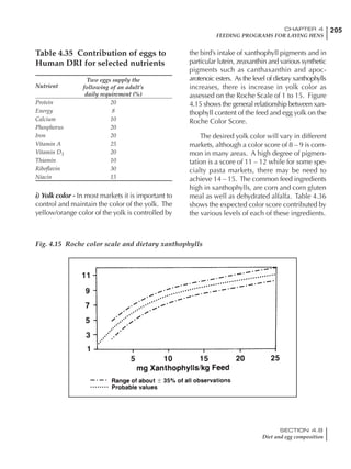 205CHAPTER 4
FEEDING PROGRAMS FOR LAYING HENS
SECTION 4.8
Diet and egg composition
Table 4.35 Contribution of eggs to
Human DRI for selected nutrients
Nutrient
Two eggs supply the
following of an adult’s
daily requirement (%)
Protein 20
Energy 8
Calcium 10
Phosphorus 20
Iron 20
Vitamin A 25
Vitamin D3 20
Thiamin 10
Riboflavin 30
Niacin 15
i) Yolk color - In most markets it is important to
control and maintain the color of the yolk. The
yellow/orange color of the yolk is controlled by
the bird’s intake of xanthophyll pigments and in
particular lutein, zeaxanthin and various synthetic
pigments such as canthaxanthin and apoc-
arotenoic esters. As the level of dietary xanthophylls
increases, there is increase in yolk color as
assessed on the Roche Scale of 1 to 15. Figure
4.15 shows the general relationship between xan-
thophyll content of the feed and egg yolk on the
Roche Color Score.
The desired yolk color will vary in different
markets, although a color score of 8 – 9 is com-
mon in many areas. A high degree of pigmen-
tation is a score of 11 – 12 while for some spe-
cialty pasta markets, there may be need to
achieve 14 – 15. The common feed ingredients
high in xanthophylls, are corn and corn gluten
meal as well as dehydrated alfalfa. Table 4.36
shows the expected color score contributed by
the various levels of each of these ingredients.
Fig. 4.15 Roche color scale and dietary xanthophylls
 
