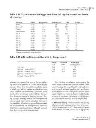 213CHAPTER 4
FEEDING PROGRAMS FOR LAYING HENS
SECTION 4.8
Diet and egg composition
Table 4.41 Vitamin content of eggs from hens fed regular or enriched levels
of vitamins
Table 4.42 Yolk mottling as influenced by temperature
Vitamin Units Regular egg Enriched egg DRI1
% DRI
Biotin µg/kg 16 18 30 60
Folic acid µg/kg 8.7 10 400 3
Niacin mg/kg 0.04 0.08 16 1
Pantothenate mg/kg 0.76 0.77 5 15
Vit A IU/kg 17.7 22.5 270 8
Vit B1 mg/kg 0.048 0.06 1.2 5
Vit B2 mg/kg 0.21 0.25 1.3 19
Vit B6 mg/kg 0.027 0.03 1.3 2
Vit B12 µg/kg 0.872 3.37 2.4 140
Vit D3 µg/kg 0.39 1.1 5 22
Vit E mg/kg 1.3 3.78 15 25
Vit K mg/kg 0.12 0.13 0.12 108
1 Daily recommended intake for adult
Haugh Yolk color Severity of
units index mottling (%)
Fresh eggs 85.4 11.3 7.1
Eggs held 1 week at 12.5˚C 70.8 10.9 45.6
Eggs held 2 weeks at 12.5˚C 66.7 10.9 44.0
Eggs held 1 week at room temperature - - 47.6
Eggs held 2 days at 31.7˚C - - 60.0
whether the season of the year or the type of lay-
ing house management is a factor has not been
proven. Table 4.42 shows the result of a study
in which eggs held for various lengths of time and
under different environmental conditions, were
checked for severity of yolk mottling. It is evi-
dent that the majority of mottling appears dur-
ing storage. Storing, even at ideal temperature
for one week, can result in a marked increase in
the condition. It has been suggested that the mod-
ern strains of birds are more prone to yolk mot-
tling than are traditional strains although research
data does not confirm this assertion.
The vitelline membrane surrounding the
yolk is much weaker when yolks are mottled. With
severe mottling it is very difficult to manually sep-
arate the yolk without breaking the membrane.
It is not known if the change in vitelline mem-
brane integrity is a cause or effect of mottled yolks.
In terms of nutrition, nicarbazin or high gossy-
pol cottonseed are most usually implicated.
vi Albumen quality – The main factor influencing
albumen quality is storage time. Over time, espe-
cially at temperatures > 10˚C, there will be a break-
down of thick albumen, and so loss in egg quality.
 