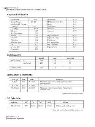 SECTION 2.1
Description of ingredients
18 CHAPTER 2
INGREDIENT EVALUATION AND DIET FORMULATION
Dry Matter 87.0 Methionine 0.20
Crude Protein 12 - 15 Methionine + Cystine 0.41
Metabolizable Energy: Lysine 0.49
(kcal/kg) 3150 Tryptophan 0.21
(MJ/kg) 13.18 Threonine 0.42
Calcium 0.05 Arginine 0.72
Av. Phosphorus 0.20
Sodium 0.09 Dig Methionine 0.16
Chloride 0.08 Dig Meth + Cys 0.33
Potassium 0.52 Dig Lysine 0.40
Selenium (ppm) 0.50 Dig Tryptophan 0.17
Fat 1.5 Dig Threonine 0.32
Linoleic acid 0.50 Dig Arginine 0.56
Crude Fiber 2.70
Nutrient Profile: (%)
kg/m3 lb/ft3
lb/bushel
Whole kernels #2 738 46 57
Feed grade 645 41 50
Ground wheat 530 33 42
Bulk Density:
Bird age Min. Max. Comments
0-4 wk 15% 20 (40)1
% Minimum constraint used if improved pellet
quality desired.
4-18 wk 15% 25 (50)%
Adult layer 15% 25 (60)% Maximum value in parenthesis if a synthetic
xylanase used.
Formulation Constraints:
1
Higher inclusion level with enzymes.
Moisture CP Fat Ca/P AA’s Other
All deliveries Wkly 6 mos 12 mos 12 mos Xylan, AME each 12 mos1
QA Schedule:
1 Assay to be conducted within 30 d of yearly harvest.
 