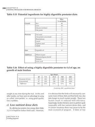 246 CHAPTER 5
FEEDING PROGRAMS FOR BROILER CHICKENS
SECTION 5.2
Feeding programs
Max.
% inclusion
Cereals Rice 40
Corn 30
Glucose (cerelose) 5
Oat groats 5
Proteins Fish meal 5
Fish protein concentrate 5
Blood plasma 10
Casein 8
Soybean meal 20
Alfalfa 4
Fats Vegetable oil 4
Additives Wheat enzyme
Mannanoligosaccharide
Probiotic
Lactic acid
Table 5.15 Potential ingredients for highly digestible prestarter diets
Table 5.16 Effect of using a highly digestible prestarter to 4 d of age, on
growth of male broilers
Age (days)
4d 7 d 21 d 33d 42d
Prestarter (0-4 d) 117 190 820 1900 2670
Conventional 87 150 700 1700 2450
Difference 34% 21% 17% 12% 9%
(Swidersky 2002, unpublished data)
weight at any time during the trial. In this and
other studies, we have seen no advantage to using
so called ‘mini-pellets’ vs. using good quality
fine crumbles.
c) Low nutrient dense diets
By offering low protein, low energy diets (Table
5.2) it is hoped to reduce feed costs. However,
it is obvious that the birds will necessarily con-
sume more of these diets and that birds may also
take longer to reach market weight. These two
factors result in reduced feed efficiency.
Surprisingly, broiler chickens seem to perform quite
reasonably with low nutrient dense diets, and
in certain situations these may prove to be the
most economical program. If diets of low
 