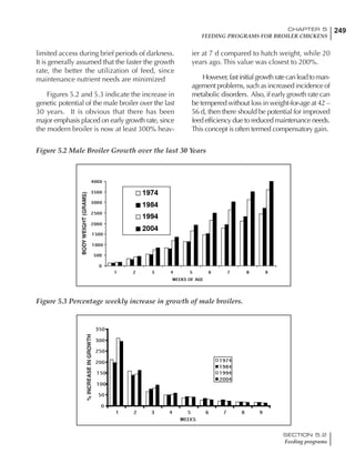 249CHAPTER 5
FEEDING PROGRAMS FOR BROILER CHICKENS
SECTION 5.2
Feeding programs
limited access during brief periods of darkness.
It is generally assumed that the faster the growth
rate, the better the utilization of feed, since
maintenance nutrient needs are minimized
Figures 5.2 and 5.3 indicate the increase in
genetic potential of the male broiler over the last
30 years. It is obvious that there has been
major emphasis placed on early growth rate, since
the modern broiler is now at least 300% heav-
ier at 7 d compared to hatch weight, while 20
years ago. This value was closest to 200%.
However,fastinitialgrowthratecanleadtoman-
agement problems, such as increased incidence of
metabolic disorders. Also, if early growth rate can
be tempered without loss in weight-for-age at 42 –
56 d, then there should be potential for improved
feed efficiency due to reduced maintenance needs.
This concept is often termed compensatory gain.
Figure 5.2 Male Broiler Growth over the last 30 Years
Figure 5.3 Percentage weekly increase in growth of male broilers.
 