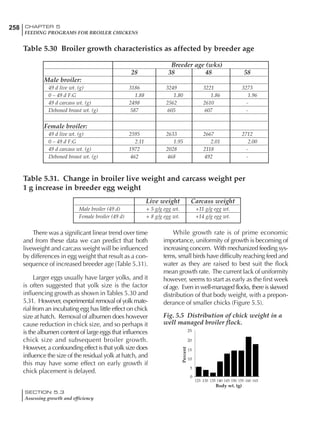 258 CHAPTER 5
FEEDING PROGRAMS FOR BROILER CHICKENS
SECTION 5.3
Assessing growth and efficiency
There was a significant linear trend over time
and from these data we can predict that both
liveweight and carcass weight will be influenced
by differences in egg weight that result as a con-
sequence of increased breeder age (Table 5.31).
Larger eggs usually have larger yolks, and it
is often suggested that yolk size is the factor
influencing growth as shown inTables 5.30 and
5.31. However, experimental removal of yolk mate-
rial from an incubating egg has little effect on chick
size at hatch. Removal of albumen does however
cause reduction in chick size, and so perhaps it
is the albumen content of large eggs that influences
chick size and subsequent broiler growth.
However, a confounding effect is that yolk size does
influence the size of the residual yolk at hatch, and
this may have some effect on early growth if
chick placement is delayed.
While growth rate is of prime economic
importance, uniformity of growth is becoming of
increasing concern. With mechanized feeding sys-
tems, small birds have difficulty reaching feed and
water as they are raised to best suit the flock
mean growth rate. The current lack of uniformity
however, seems to start as early as the first week
of age. Even in well-managed flocks, there is skewed
distribution of that body weight, with a prepon-
derance of smaller chicks (Figure 5.5).
Table 5.30 Broiler growth characteristics as affected by breeder age
Breeder age (wks)
28 38 48 58
Male broiler:
49 d live wt. (g) 3186 3249 3221 3273
0 – 49 d F:G 1.88 1.80 1.86 1.96
49 d carcass wt. (g) 2498 2562 2610 -
Deboned breast wt. (g) 587 605 607 -
Female broiler:
49 d live wt. (g) 2595 2633 2667 2712
0 – 49 d F:G 2.11 1.95 2.01 2.00
49 d carcass wt. (g) 1972 2028 2118 -
Deboned breast wt. (g) 462 468 492 -
Table 5.31. Change in broiler live weight and carcass weight per
1 g increase in breeder egg weight
Live weight Carcass weight
Male broiler (49 d) + 5 g/g egg wt. +11 g/g egg wt.
Female broiler (49 d) + 8 g/g egg wt. +14 g/g egg wt.
Fig. 5.5 Distribution of chick weight in a
well managed broiler flock.
 