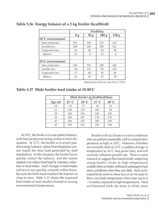 263CHAPTER 5
FEEDING PROGRAMS FOR BROILER CHICKENS
SECTION 5.4
Nutrition and environmental temperature
Feed/day
0 g 50 g 100 g 150 g
24˚C environment:
Heat production 192 204 212 236
Sensible loss 160 168 180 192
Evaporative loss 44 40 44 48
Balance -12 -4 -12 -4
35˚C environment:
Heat production 196 220 240 248
Sensible loss 88 112 96 132
Evaporative loss 72 88 92 96
Balance 36 20 52 20
Table 5.36 Energy balance of a 2 kg broiler (kcal/bird)
Adapted from Wiernusz and Teeter, (1993)
Table 5.37 Male broiler feed intake at 15-30˚C
Male broiler (g feed/bird/day)
Age (d) 15˚C 20˚C 25˚C 30˚C
14 78 72 65 59
21 120 110 100 90
28 168 154 140 126
35 204 187 170 153
42 240 220 200 180
49 264 242 220 194
At 24˚C, the broiler is in near perfect balance,
with heat production being similar to heat dis-
sipation. At 35˚C, the broiler is in severe pos-
itive energy balance, where heat dissipation can-
not match the heat load generated by feed
metabolism. In this situation, the broiler has to
quickly correct the balance, and the easiest
solution is to reduce heat load by voluntary reduc-
tion in feed intake. Such changes in feed intake
will occur very quickly, certainly within hours,
because the birds must maintain the balance at
close to zero. Table 5.37 shows the expected
feed intake of male broilers housed at varying
environmental temperatures.
Broilers will acclimate to warm conditions
and can perform reasonably well at constant tem-
peratures as high as 36˚C. However, if broilers
are normally held at 25˚C a sudden change in
temperature to 36˚C may prove fatal, and will
certainly influence growth rate. There is some
research to suggest that intentionally subjecting
young broiler chicks to high temperatures
enables them to better withstand subsequent heat
stress conditions when they are older. Such accli-
mated birds seem to show less of an increase in
their core body temperature when later (up to 4
– 6 weeks) exposed to high temperatures. Heat
acclimatized birds do seem to drink more
 