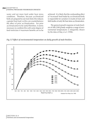 264 CHAPTER 5
FEEDING PROGRAMS FOR BROILER CHICKENS
SECTION 5.4
Nutrition and environmental temperature
water and eat more feed under heat stress
conditions. Therefore, because acclimatized
birds are prepared to eat more feed, this induces
a greater heat load, so this can counterbalance
the effect of prior acclimatization. For prior
acclimatization to be useful therefore, it seems
necessary to combine this with some degree of
feed restriction if maximum benefits are to be
achieved. It is likely that the confounding effect
of ‘increased’ feed intake by acclimatized birds
is responsible for variation in results of trials and
field studies of early life heat stress acclimatization.
The general growth response of male broil-
ers of 500-2500 g body weight to a range of envi-
ronmental temperatures is eloquently shown
by the data of May et al. (1998).
500 600 700 800 900 1000 1100 1200 1300 1400 1500 1600 1700 1800 1900 2000 2100 2200 2300 2400 2500
Beginning weight, g
Adapted from May et al, 1998
100
95
90
85
80
75
70
65
60
Gain/day,g
23C
25C
27C
29C
31C
Fig. 5.7 Effect of environmental temperature on daily growth of male broilers.
 