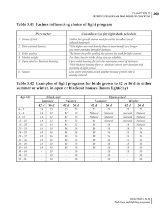 269CHAPTER 5
FEEDING PROGRAMS FOR BROILER CHICKENS
SECTION 5.5
Nutrition and lighting programs
Parameter Consideration for light:dark schedule
1. Strain of bird Earlier fast growth means need for earlier introduction of
reduced daylength.
2. Diet nutrient density With higher nutrient density there is more benefit to a longer
and more extended period of darkness.
3. Pellet quality The better the pellet quality, the greater the need for light control.
4. Market weight For older, heavier birds, delay step-up schedule.
5. Open sided vs. blackout housing Open-sided housing dictates the maximum period of darkness.
With blackout housing there is absolute control over duration and
intensity of light period.
6. Season Less severe programs in hot weather because growth-rate is
already reduced.
Table 5.41 Factors influencing choice of light program
Table 5.42 Examples of light programs for birds grown to 42 or 56 d in either
summer or winter, in open or blackout houses (hours light/day)
Age (d) Black out Open-sided
Summer Winter Summer Winter
42 d 56 d 42 d 56 d 42 d 56 d 42 d 56 d
0 – 5 23 23 23 23 23 23 23 23
5 – 8 14 12 12 10 Natural Natural Natural Natural
8 - 12 14 12 12 10 Natural Natural Natural Natural
12 – 16 14 12 14 12 14 Natural Natural Natural
16 – 20 16 14 14 12 16 14 14 Natural
20 – 24 16 14 16 14 16 14 14 14
24 – 28 18 16 16 14 18 16 16 14
28 – 32 18 16 18 16 18 16 16 16
32 – 36 18 16 18 16 18 16 16 16
36 – 40 18 18 18 16 18 18 18 16
40 – 44 18 18 18 18 18 18 18 16
44 – 48 - 18 - 18 - 18 18 18
48 – 52 - 18 - 18 - 18 - 18
52 - 56 - 18 - 18 - 18 - 18
 
