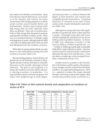 275CHAPTER 5
FEEDING PROGRAMS FOR BROILER CHICKENS
SECTION 5.7
Metabolic disorders
salt, sodium and chloride concentrations. Apart
from obvious nutrient deficiencies, or excesses
as in the situation with sodium, the major
involvement of the feeding program as it affects
ascites revolves around nutrient density and
feed restriction. Ascites is more common when
high energy diets are used, especially when
these are pelleted. Dale and co-workers grew
birds on high energy diets designed to promote
rapid growth and likely to induce ascites. There
was no correlation between 14 d body weight
and propensity of ascites, although birds fed 3000
3100 kcal ME/kg rather than 2850 2950
kcal ME/kg had twice the incidence of ascites.
When diets of varying nutrient density are used,
there is a clear relationship of energy level and
incidence of ascites (Table 5.45).
Because feeding program, nutrient density and
growth rate are all intimately involved in affect-
ing the severity of ascites, then there is invariably
discussion on the possible advantages of feed
restriction. The goal of such programs is to
reduce the incidence of ascites without adverse-
ly affecting economics of production. It is
expected that nutrient restriction programs will
reduce final weight-for-age to some degree,
and obviously there is a balance between the
degree of feed restriction and commercially
acceptable growth characteristics. Using feed
restriction or restricted access time to feed,
ascites can be virtually eliminated in male broil-
ers (Table 5.46).
Although low energy diets have little appar-
ent effect on growth rate, there is often reduction
in ascites. Using high energy diets with access
at 8 h/d is perhaps the most practical way of con-
trolling ascites in problem situations. As shown
in Table 5.46, elimination of ascites is at the
cost of a 200 g or 2 d delay in growth rate. A 2
– 3 d delay in market age sounds quite a reasonable
trade-off for a major reduction in ascites. However,
careful economic analysis must be carried out to
determine the real cost of such decisions. A one
day delay in market age can be accepted if mor-
tality is reduced by at least 2.5%.
Another factor to consider in diet formula-
tion is the balance and the quality of the protein.
Excess nitrogen must be removed from the body,
and this is an oxygen demanding process. There
is a potential to reduce the oxygen demand
through minimizing crude protein supply while
maintaining essential amino acid levels in a
Table 5.45 Effect of diet nutrient density and composition on incidence of
ascites at 49 d
Diet ME Crude protein Added Fat Ascites mort.
(kcal/kg) (%) (%) (%)
2950 23 0 8.8
2950 23 4 8.7
3100 24 4 15.8
2950 21 0 9.0
2950 21 4 8.5
3100 22 4 12.0
Adapted from Dale and Villacres (1986)
 