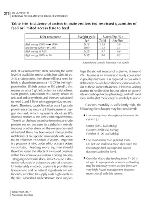 276 CHAPTER 5
FEEDING PROGRAMS FOR BROILER CHICKENS
SECTION 5.7
Metabolic disorders
Diet treatment Weight gain Mortality (%)
(g) Total Ascites
High energy (3000 3300) 2616a
12.8 3.8
Low energy (2900 3100) 2607a
11.3 1.4
High energy (8 h/d) 2422b
8.7 0.6
High energy (90% ad lib) 2452b
9.0 0.2
Table 5.46 Incidence of ascites in male broilers fed restricted quantities of
feed or limited access time to feed
Adapted from Camacho-Fernandez et al. (2002)
diet. If we consider two diets providing the same
level of available amino acids, but with 20 vs.
24% crude protein, then there will be a need for
birds to deaminate an extra 4% CP in the high-
protein diet. If birds consume 130 g feed/d, this
means an extra 5 g/d of protein for catabolism.
Such protein catabolism will likely result in
uric acid and fat synthesis, and these are calculated
to need 2 and 1 litres of oxygen per day respec-
tively. Therefore, catabolism of an extra 5 g crude
protein each day means a 3 litre increase in oxy-
gen demand, which represents about an 8%
increase relative to the bird’s total requirements.
There is an obvious incentive to minimize crude
protein per se, because its catabolism merely
imposes another stress on the oxygen demand
of the bird.There has been recent interest in the
metabolism of two specific amino acids with poten-
tial to influence incidence of ascites. Arginine
is a precursor of nitric oxide, which acts as a potent
vasodilator. Feeding more arginine should
therefore lessen the effects of increased pressure
within the cardiovascular system. Feeding an extra
10 kg arginine/tonne does, in fact, cause a dra-
matic reduction in pulmonary arterial pressure.
Unfortunately synthetic arginine is prohibitive-
ly expensive and no natural ingredients are suf-
ficiently enriched to supply such high levels in
the diet. Groundnut and cottonseed meal are per-
haps the richest sources of arginine, at around
4%. Taurine is an amino acid rarely considered
in poultry nutrition. It is required by cats where
deficiency causes heart defects somewhat sim-
ilar to those seen with ascites. However, adding
taurine to broiler diets has no effect on growth
rate or cardio-pulmoary physiology, and with meat
meal in the diet ‘deficiency’ is unlikely to occur.
If ascites mortality is sufficiently high, the
following diet changes may be considered:
• Low energy feeds throughout the entire life
cycle e.g.:
Starter (2850 kcal ME/kg)
Grower (2950 kcal ME/kg)
Finisher (3100 kcal ME/kg)
• Use mash rather than pelleted feeds.
Do not use too fine a mash diet, since this
encourages feed wastage and causes
dustiness at broiler level.
• Consider skip-a-day feeding from 7 – 20 d
of age. Longer periods of restricted feeding
may be necessary where ascites levels are
very high. Water management becomes
more critical with this system.
 