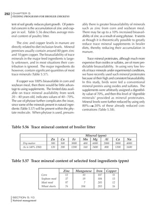 292 CHAPTER 5
FEEDING PROGRAMS FOR BROILER CHICKENS
SECTION 5.10
Nutrient management
tent of soil greatly reduces plant growth. Of poten-
tial concern is the accumulation of zinc and cop-
per in soil. Table 5.56 describes average min-
eral content of poultry litter.
The zinc and copper levels in manure are
directly related to diet inclusion levels. Mineral
premixes usually contain around 80 ppm zinc
and 10 ppm copper. The bioavailability of trace
minerals in the major feed ingredients is large-
ly unknown, and in most situations their con-
tribution is ignored. The major ingredients do
however, contain significant quantities of most
trace minerals (Table 5.57).
If copper was 100% bioavailable in corn and
soybean meal, then there would be little advan-
tage to using supplements. The limited data avail-
able on trace mineral availability from work
20 – 40 years old, indicates values of 40 - 70%.
The use of phytase further complicates the issue,
since some of the minerals present in natural ingre-
dients (Table 5.57) will be present within the phy-
tate molecule. When phytase is used, presum-
ably there is greater bioavailability of minerals
such as zinc from corn and soybean meal.
There may be up to a 10% increased bioavail-
ability of zinc as a result of using phytase. It seems
as though it is theoretically possible to greatly
reduce trace mineral supplements in broiler
diets, thereby reducing their accumulation in
manure.
Trace mineral proteinates, although much more
expensive than oxides or sulfates, are of more pre-
dictable bioavailability. In using very low lev-
els of trace minerals under experimental conditions,
we have recently used such mineral proteinates
because of their high and consistent bioavailability.
In this study, birds were fed a conventional
mineral premix using oxides and sulfates. The
supplements were arbitrarily assigned a digestibil-
ity value of 70%, and then this level of ‘digestible
minerals’ provided as mineral proteinates.
Mineral levels were further reduced by using only
80% 20% of these already reduced con-
centrations (Table 5.58).
Table 5.56 Trace mineral content of broiler litter
Table 5.57 Trace mineral content of selected feed ingredients (ppm)
Mineral (ppm)
Zn Cu Fe Mn Mg Al Ca Na
Dry matter 300 500 3000 400 6000 2000 3000 4000
As is (40% DM) 120 200 1200 160 2400 800 1200 1600
Zinc Manganese Iron Copper
Corn 12 10 107 11
Soybean meal 37 19 184 15
Meat meal 97 7 285 12
Wheat shorts 76 104 203 16
 