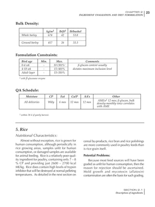 23CHAPTER 2
INGREDIENT EVALUATION AND DIET FORMULATION
SECTION 2.1
Description of ingredients
5. Rice
Nutritional Characteristics:
Almost without exception, rice is grown for
human consumption, although periodically in
rice growing areas, samples unfit for human
consumption, or damaged samples are available
for animal feeding. Rice is a relatively poor qual-
ity ingredient for poultry, containing only 7 – 8
% CP and providing just 2600 – 2700 kcal
ME/kg. Rice does contain high levels of trypsin
inhibitor that will be destroyed at normal pelleting
temperatures. As detailed in the next section on
cereal by-products, rice bran and rice polishings
are more commonly used in poultry feeds than
is rice grain itself.
Potential Problems:
Because most feed sources will have been
graded as unfit for human consumption, then the
reason for rejection should be ascertained.
Mold growth and mycotoxin (aflatoxin)
contamination are often the basis for such grading.
kg/m3 lb/ft3 lb/bushel
Whole barley 674 42 53.8
Ground barley 417 26 33.3
Bird age Min. Max. Comments
0-4 wk - 10 (30)%1
ß-glucan content usually
4-18 wk - 15 (40)% dictates maximum inclusion level
Adult layer - 15 (30)%
Bulk Density:
Formulation Constraints:
1 with ß-glucanase enzyme
Moisture CP Fat Ca/P AA’s Other
All deliveries Wkly 6 mos 12 mos 12 mos
AMEn1 12 mos; ß-glucan, bulk
density-monthly since correlates
with AME
QA Schedule:
1 within 30 d of yearly harvest.
 