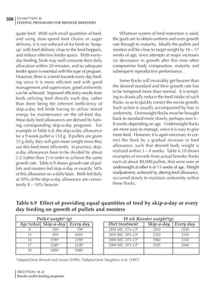 306 CHAPTER 6
FEEDING PROGRAMS FOR BROILER BREEDERS
SECTION 6.2
Breeder pullet feeding programs
quate feed. With such small quantities of feed,
and using slow-speed feed chains or auger
delivery, it is not unheard of for birds to ‘keep-
up’ with feed delivery close to the feed hoppers,
and reduce effective feeder space. With every-
day feeding, birds may well consume their daily
allocation within 30 minutes, and so adequate
feeder space is essential with this type of program.
However, there is a trend towards every day feed-
ing since it is more efficient and with good
management and supervision, good uniformity
can be achieved. Improved efficiency results from
birds utilizing feed directly each day, rather
than there being the inherent inefficiency of
skip-a-day fed birds having to utilize stored
energy for maintenance on the off-feed day.
Most daily feed allowances are derived by halv-
ing corresponding skip-a-day programs. For
example in Table 6.8, the skip-a-day allowance
for a 9 week pullet is 110 g. If pullets are given
55 g daily, they will gain more weight since they
use this feed more efficiently. In practice, skip-
a-day allowances have to be divided by about
2.2 (rather than 2) in order to achieve the same
growth rate. Table 6.9 shows growth rate of pul-
lets and roosters fed skip-a-day or exactly 50%
of this allowance on a daily basis. Birds fed daily
at 50% of the skip-a-day allowance are consis-
tently 8 – 10% heavier.
Whatever system of feed restriction is used,
the goals are to obtain uniform and even growth
rate through to maturity. Ideally the pullets and
roosters will be close to target weight by 16 – 17
weeks of age, since attempts at major increases
(or decreases) in growth after this time often
compromise body composition, maturity and
subsequent reproductive performance.
Some flocks will invariably get heavier than
the desired standard and their growth rate has
to be tempered more than normal. It is tempt-
ing to drastically reduce the feed intake of such
flocks, so as to quickly correct the excess growth.
Such action is usually accompanied by loss in
uniformity. Overweight flocks must be brought
back to standard more slowly, perhaps over 6 -
8 weeks depending on age. Underweight flocks
are more easy to manage, since it is easy to give
more feed. However, it is again necessary to cor-
rect the flock by a gradual increase in feed
allowance, such that desired body weight is
realized within 3 – 4 weeks. Table 6.10 shows
examples of records from actual breeder flocks
each of about 40,000 pullets, that were over or
underweight at either 6 or 13 weeks of age. Weight
readjustment, achieved by altering feed allowance,
occurred slowly to maintain uniformity within
these flocks.
Table 6.9 Effect of providing equal quantities of feed by skip-a-day or every
day feeding on growth of pullets and roosters
Pullet weight1 (g) 19 wk Rooster weight2(g)
Age (wks) Skip-a-day Every day Diet treatment Skip-a-day Every day
8 530b
790a
2850 ME, 15% CP 2410 2530
11 950b
1010a
2850 ME, 20% CP 2320 2510
14 1190b
1290a
2000 ME, 15% CP 1960 2150
17 1540b
1630a
2000 ME, 20% CP 1920 2040
20 1890b
1980a
1Adapted from Bennett and Leeson (1989); 2Adapted from Vaughters et al. (1987)
 